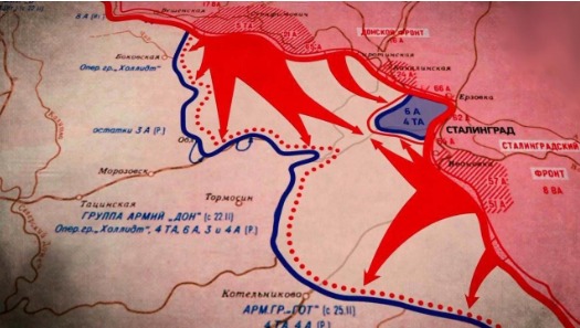 Контрнаступление советских войск под Сталинградом